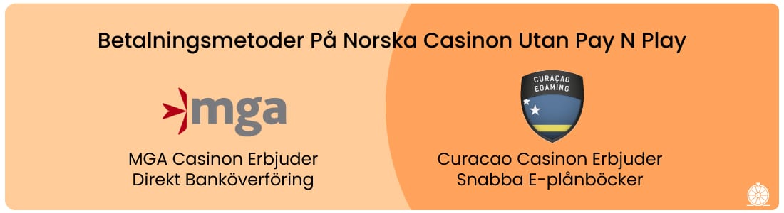 Betalningsalternativ på norska casino utan svensk licens