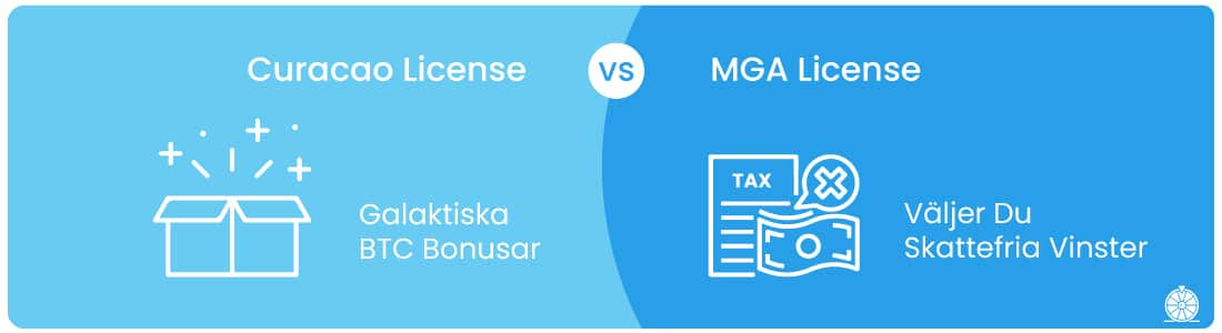 MGA licens eller Curacao licens på norska spelsidor utan licens